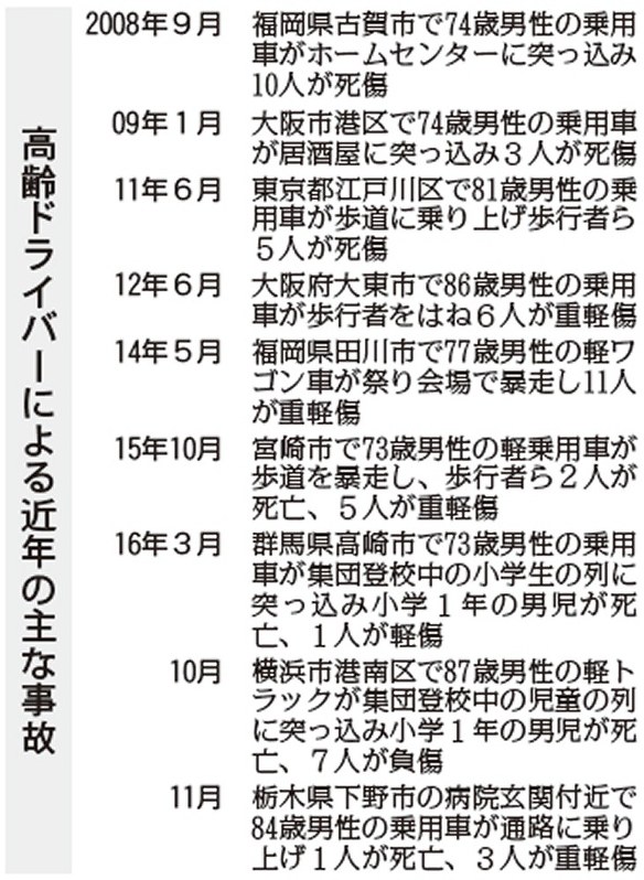 高齢ドライバーによる近年の主な事故