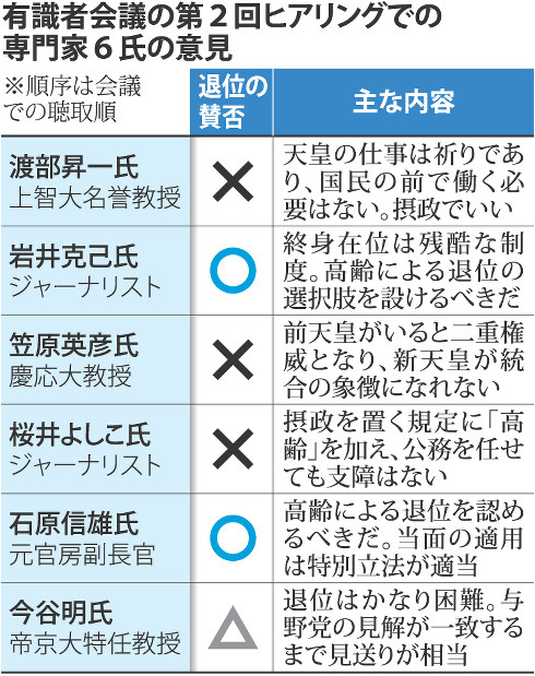 専門家６氏の意見
