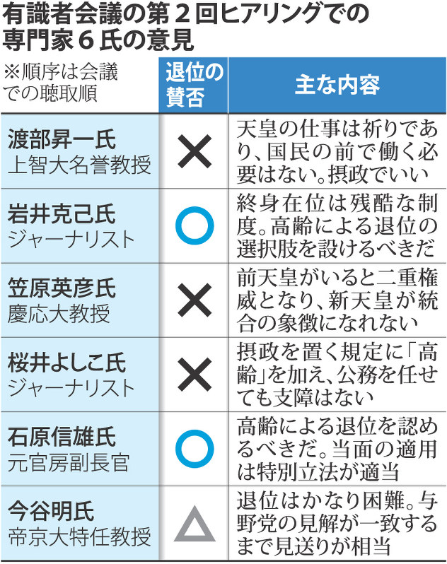 専門家6氏の意見