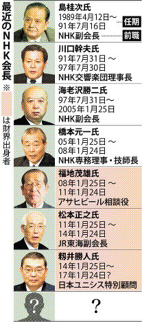 最近のＮＨＫ会長