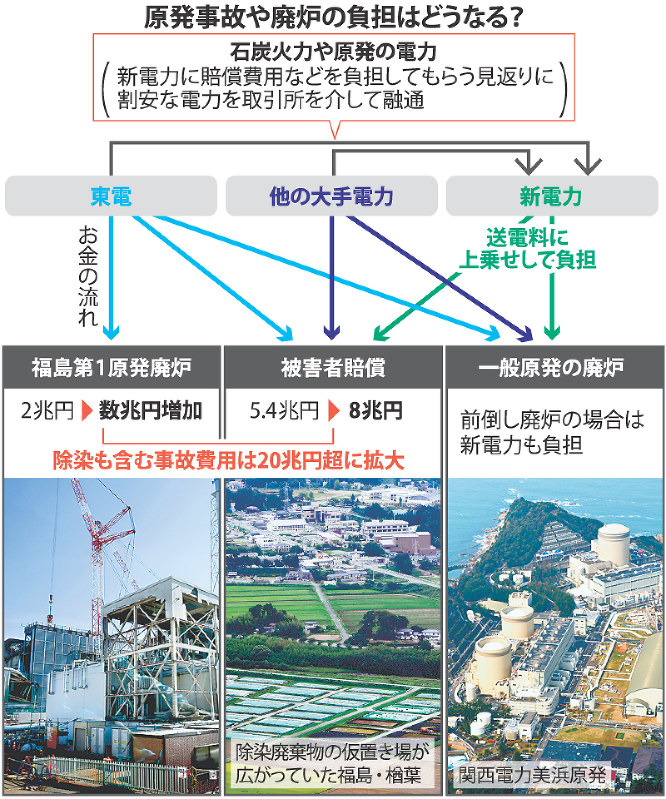読みトク 経済 サラリーマン１年生 なるほドリーマン君 原発事故で増える費用 どう負担 回答 宮川裕章 毎日新聞