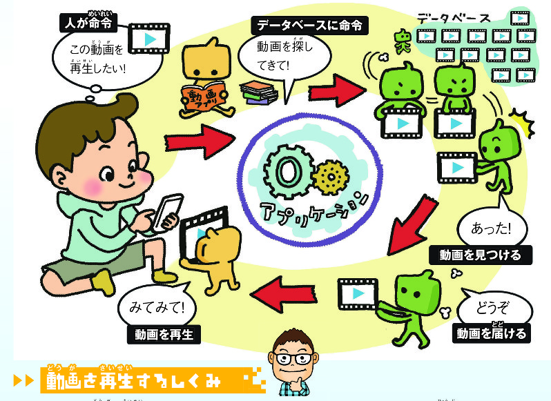 プログラミング教育って 連載 プログラミングって １の２ 17年1月号より 毎日新聞