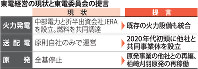 東電経営の現状と東電委員会の提言