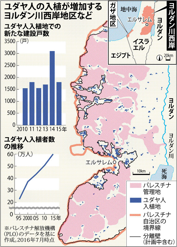 ユダヤ人の入植が増加するヨルダン川西岸地区など