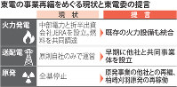 東電の事業再編の現状と東電委の提言