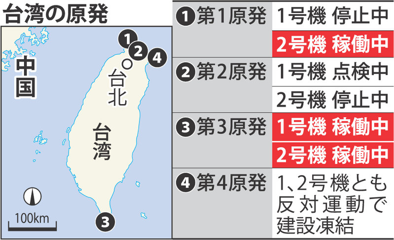 台湾の原発
