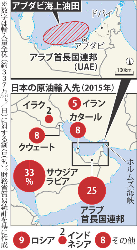 アブダビ海上油田