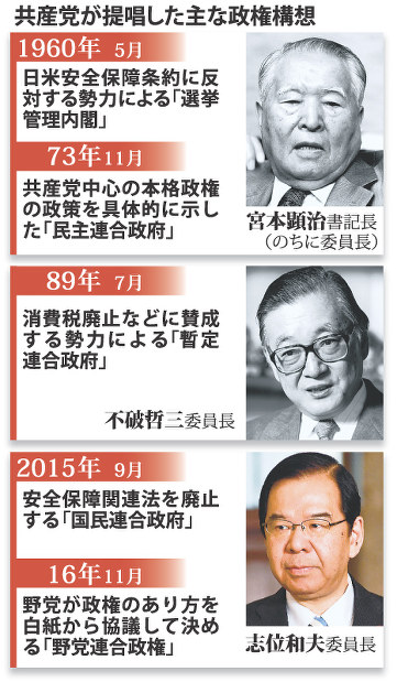 共産党大会：「本気」の政権構想 民進から拒絶反応も | 毎日新聞