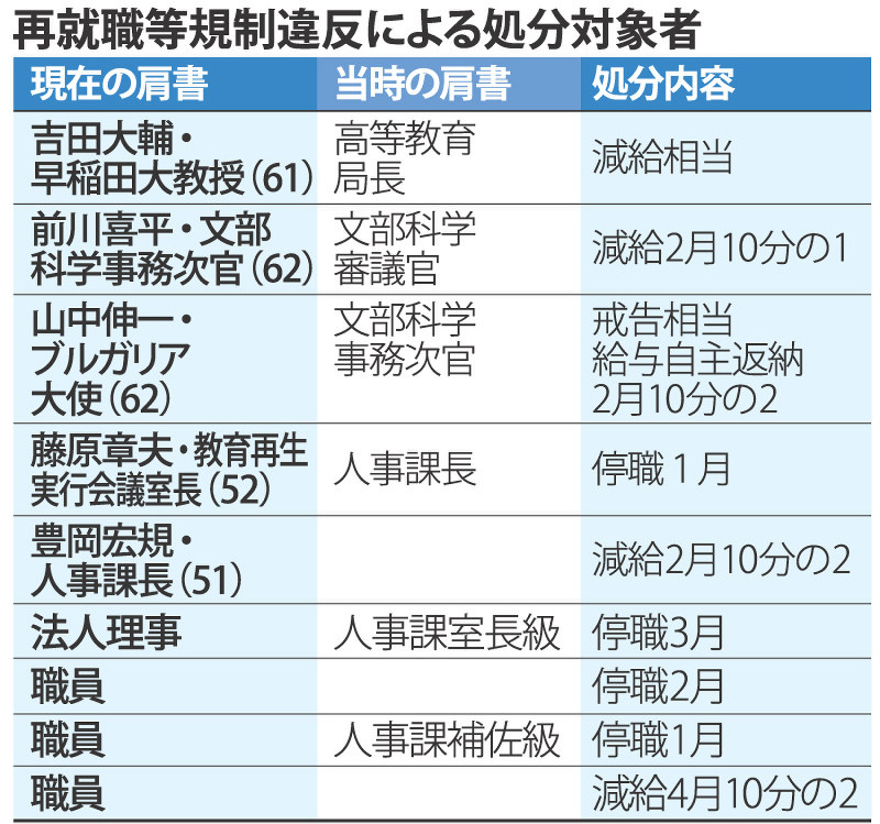 文科省 天下りあっせん 早大総長 癒着ない 想定問答渡されうそ 毎日新聞