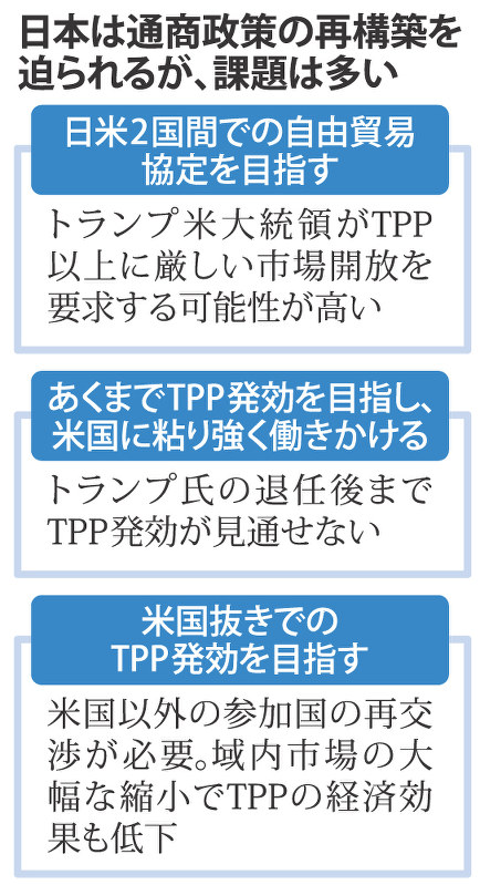 日本は通商政策の再構築を迫られるが、課題は多い
