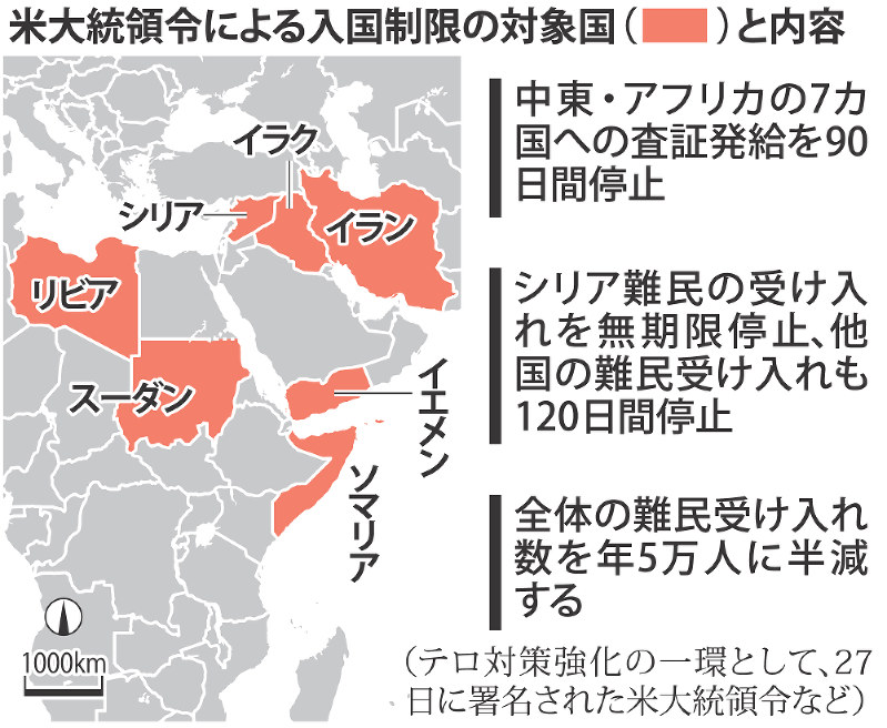 米大統領令による入国制限の対象国と内容