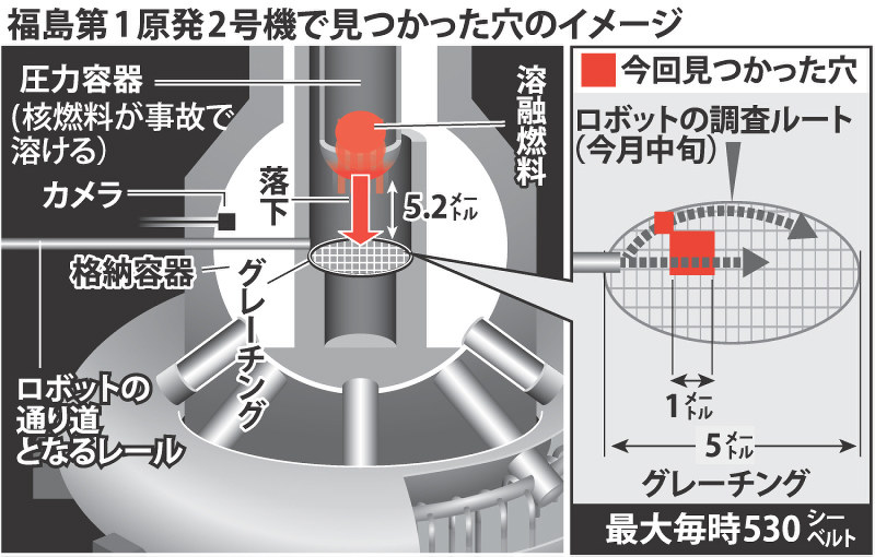 福島第1原発2号機で見つかった穴のイメージ