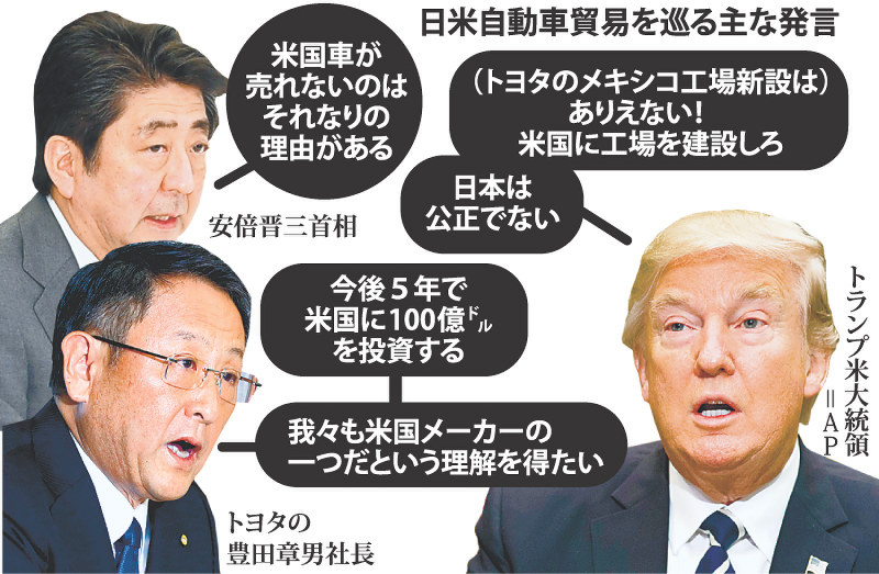 首相 トヨタ 作戦会議 いい話できた 米説得策に知恵 毎日新聞 首相 トヨタ 作戦会議 いい話できた 米説得策に知恵 毎日新聞