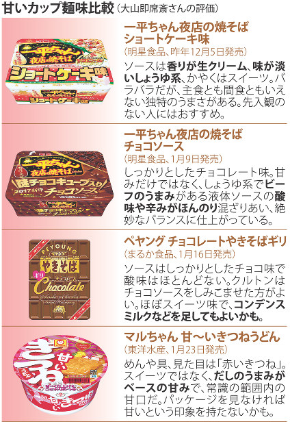 甘いカップ麺：バレンタインに乱入 さすがにそれは… | 毎日新聞