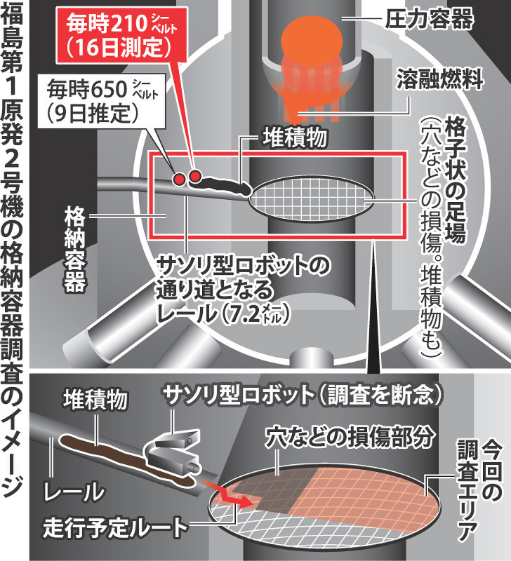 福島2号機 原子炉直下 到達せず ロボ調査断念 毎日新聞