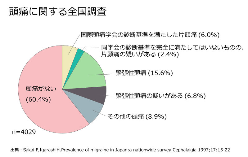 独り歩きする言葉に注意 片頭痛 の真実 脳と心の再生カンファレンス 工藤千秋 毎日新聞 医療プレミア