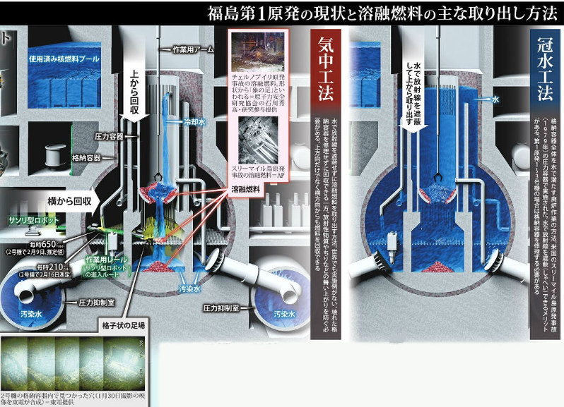 東日本大震災６年 福島第１原発事故 廃炉作業まだ出発点 溶融燃料取り出し 今夏 方法検討 毎日新聞