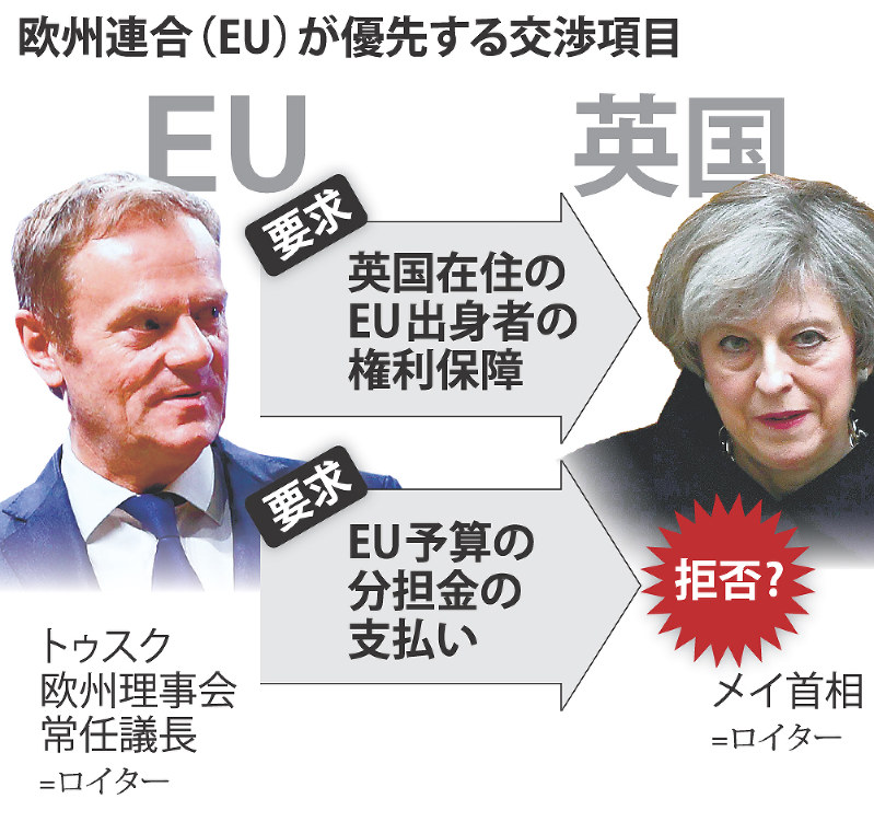 欧州連合(EU)が優先する交渉項目