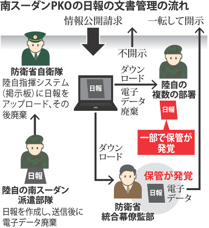 ｐｋｏ日報 稲田防衛相 結果早く公表 特別監察を開始 毎日新聞