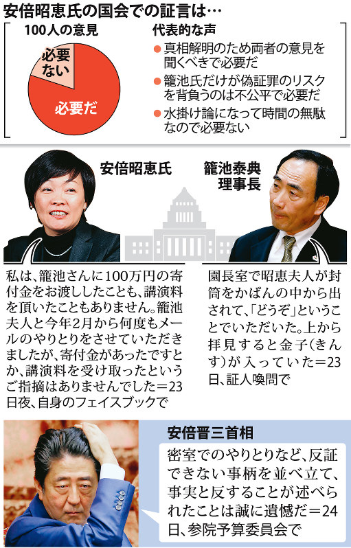 安倍昭恵氏の国会での証言は…