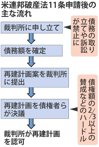 条解破産法 第3版 - 弘文堂