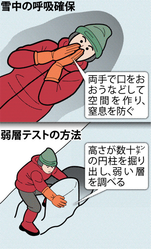 雪中の呼吸確保