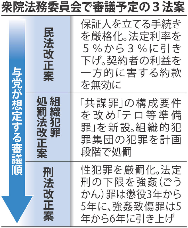 衆院法務委員会で審議予定の3法案