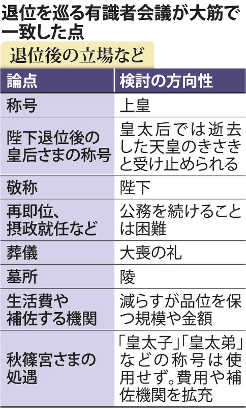 退位を巡る有識者会議が大筋で一致した点