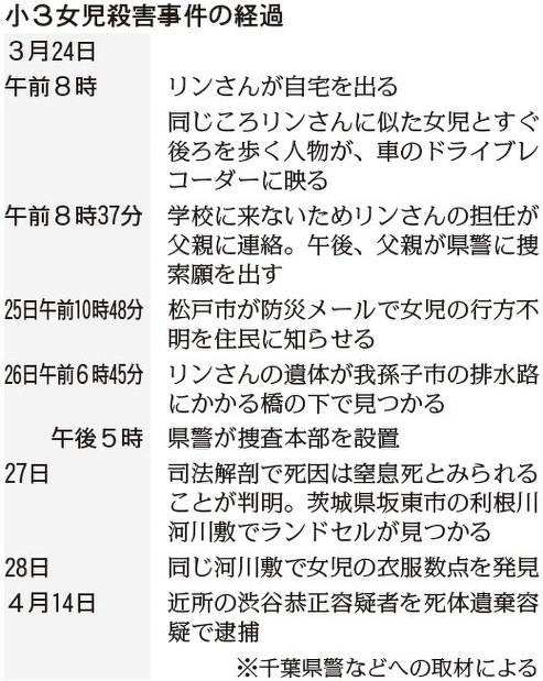 女児　死体 