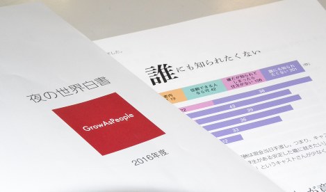 ＧＡＰが発行した「夜の世界白書」