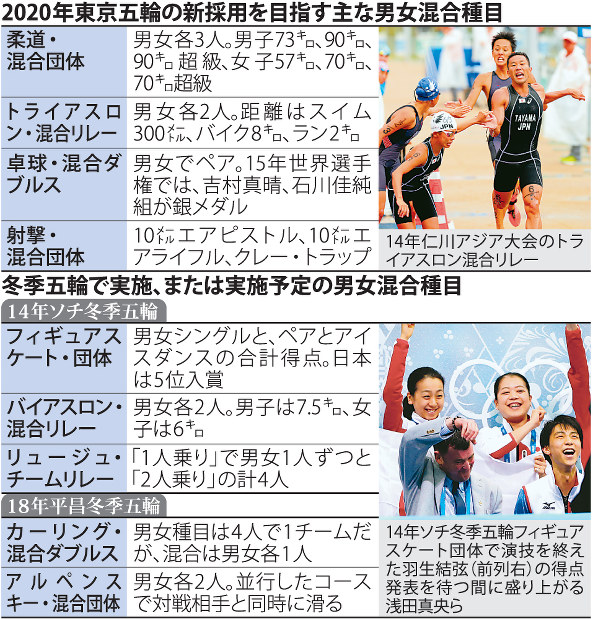 20年東京五輪：「男女混合」新種目争奪 競技団体PR | 毎日新聞