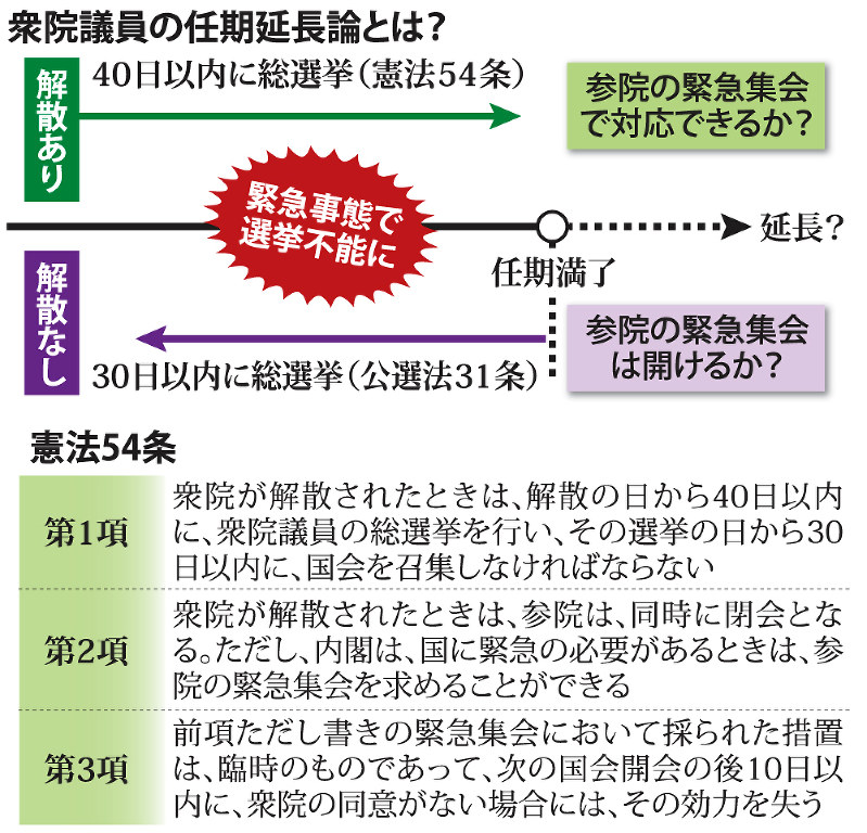 憲法 あす施行７０年 論点探る国会 毎日新聞