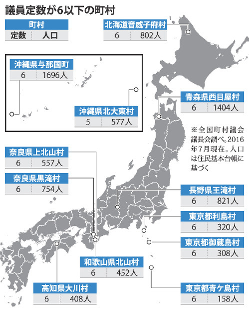 高知・大川：「町村総会」設置には…前例少なく課題山積 | 毎日新聞