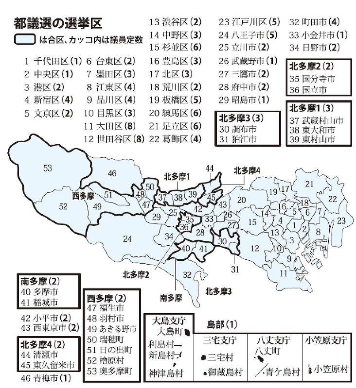 １７都議選 投開票まで２カ月 予想される顔ぶれ 東京 毎日新聞