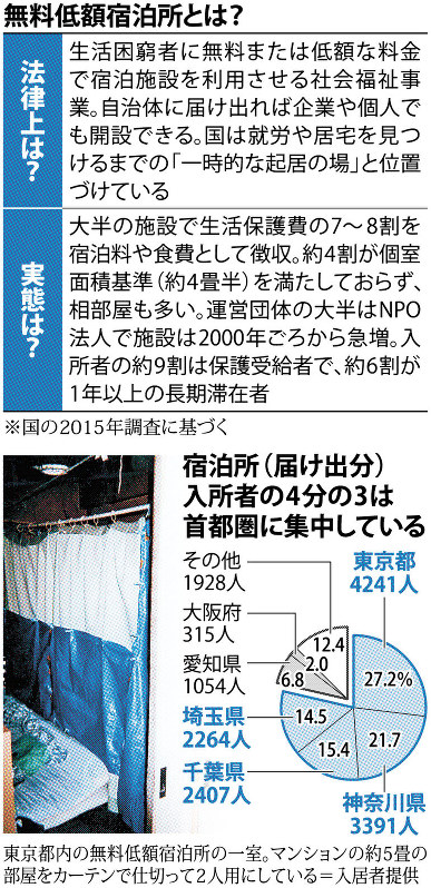 無料低額宿泊所 行政処分７件 国指針に拘束力なし 毎日新聞