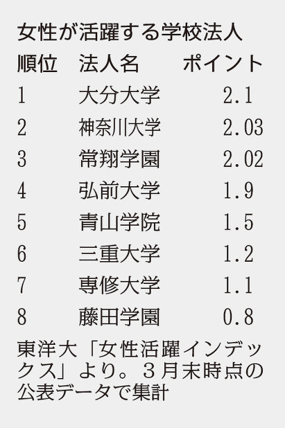 女性が活躍する学校法人