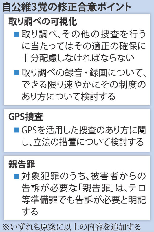 自公維3党の修正合意ポイント