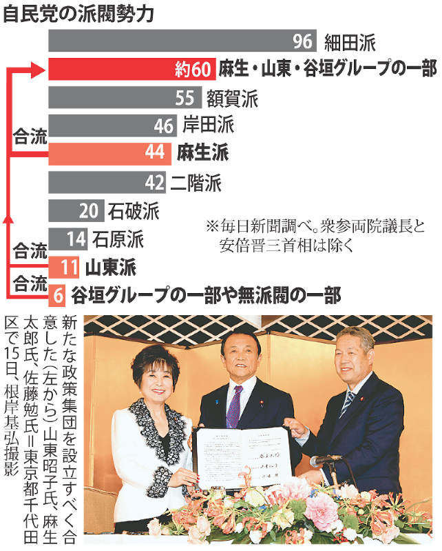 麻生副総理　海部元総理が会員の絵画の審査員のお方様の絵画です。 麻生副総理海部元総理が会員の絵画の審査員のお方様の絵画です。