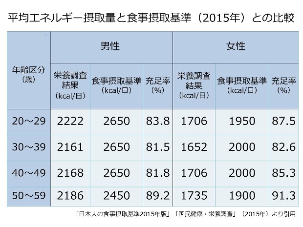 ここがおかしい!?日本人の栄養の常識 : データでわかる本当に正しい栄養の科学 ここがおかしい 日本人の栄養の常識 -データでわかる本当に