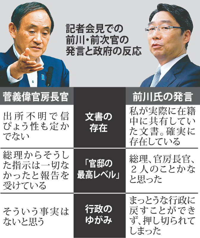 記者会見での前川・前次官の発言と政府の反応