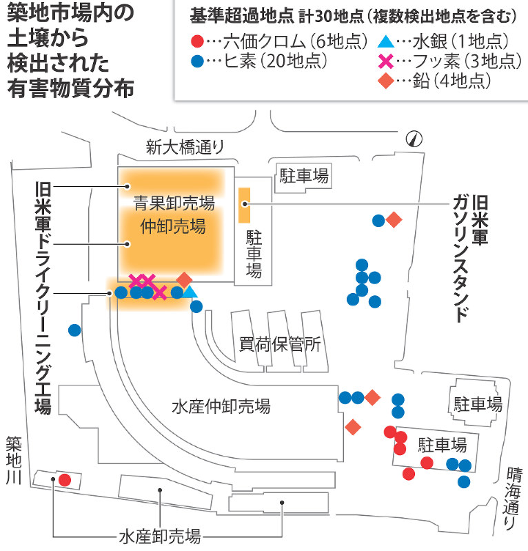 築地市場内の土壌から検出された有害物質分布
