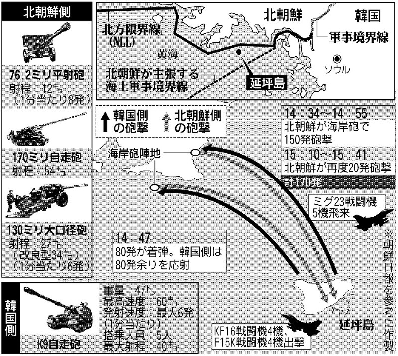 クローズアップ2010：北朝鮮、周到準備で砲撃 戦闘機にらみ合い
