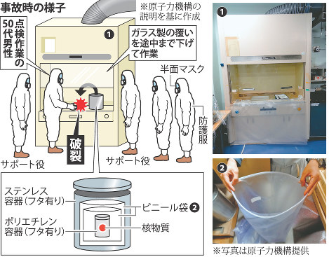 臨界 の残像 上 タブーだった被ばく医療 当時の医師 人命軽視だった 教訓生かされたか 毎日新聞