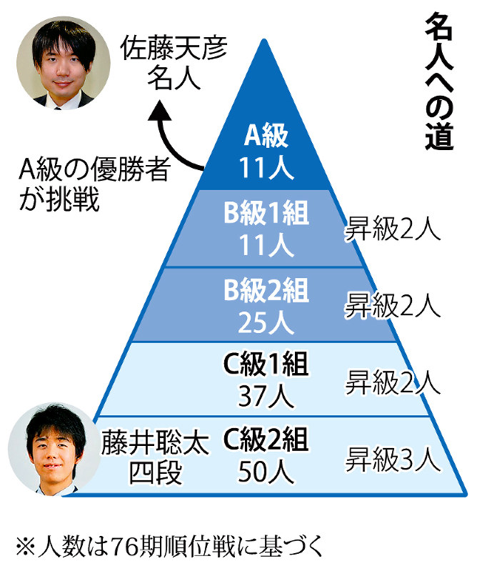 名人への道