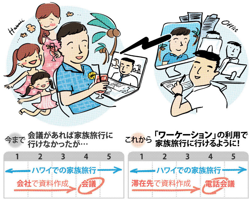 海外リゾートで社外勤務