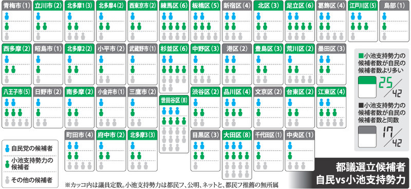 選挙 都議選 告示 首都の風 どう吹く 小池支持 過半数狙う 毎日新聞