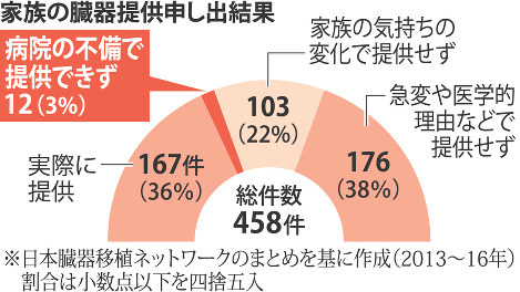 出産後死亡 遺族が京大病院提訴 薬副作用情報共有せず 毎日新聞