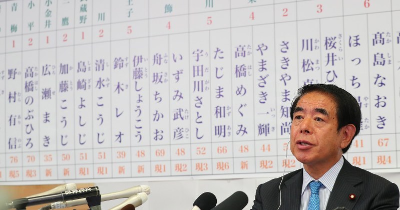 都議選 自民 下村氏 都連会長辞任を表明 毎日新聞