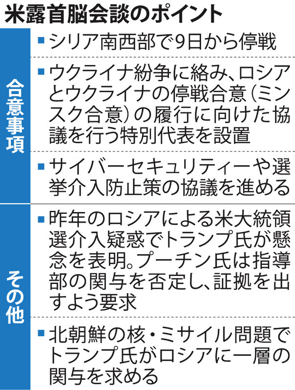 米露首脳会談のポイント