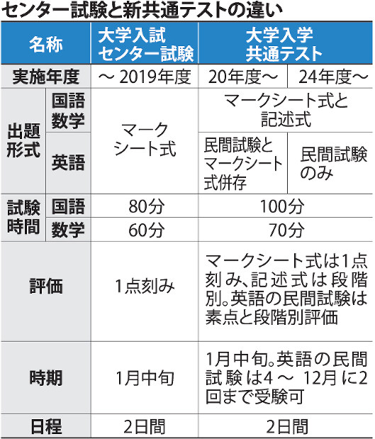 安い，豊富な 大学入試センター試験new英語
